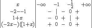 \begin{tabular}{|c|ccccccc||}x&-\infty&&-1&&-\frac{1}{2}&&+\infty \\{-2x-1}& &-&|&-&0&+& \\{1+x}& &-&0&+&|&+& \\{(-2x-1)(1+x)}& &+&0&-&0&+&\\\end{tabular}